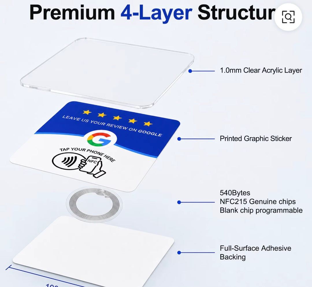 Google Bewertungs Karte